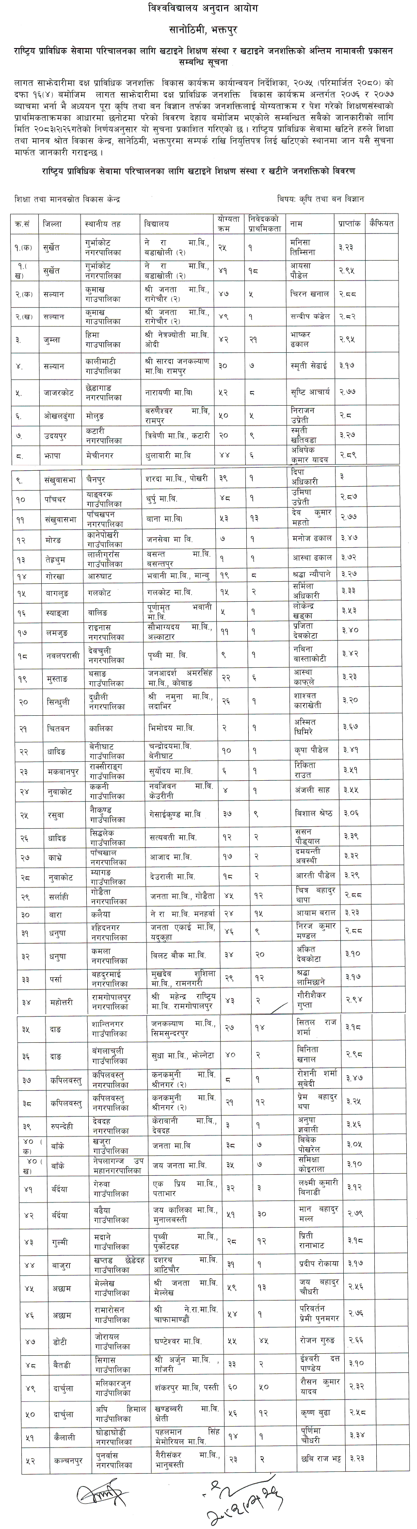 UGC Publishes Final List for National Technical Service 