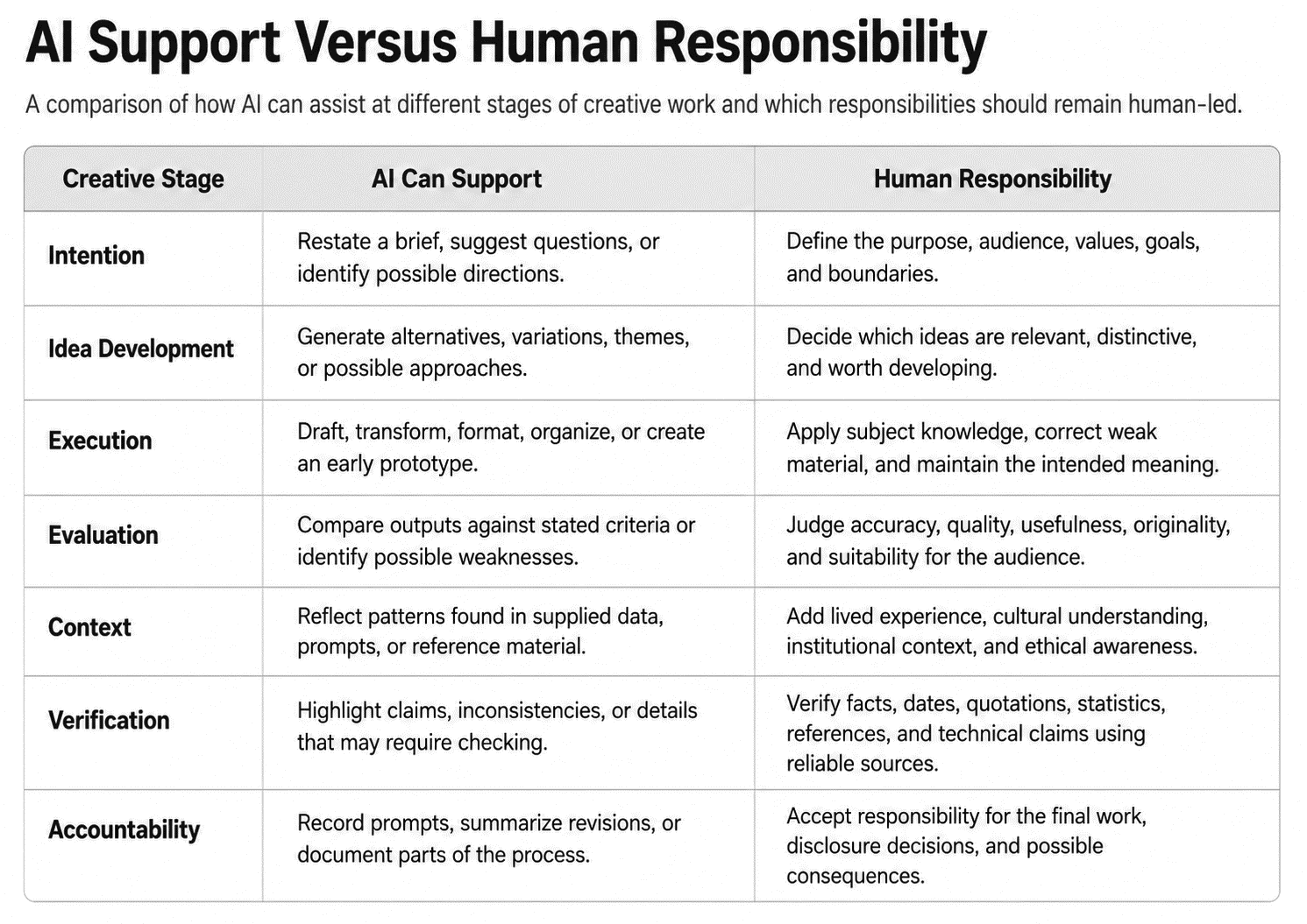 AI Tools and Human Creativity 