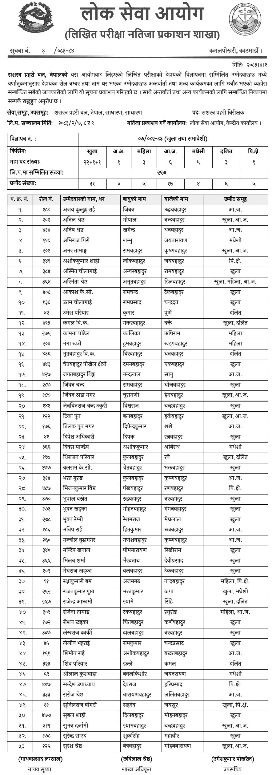 APF Nepal Inspector Post Written Exam Result 2083