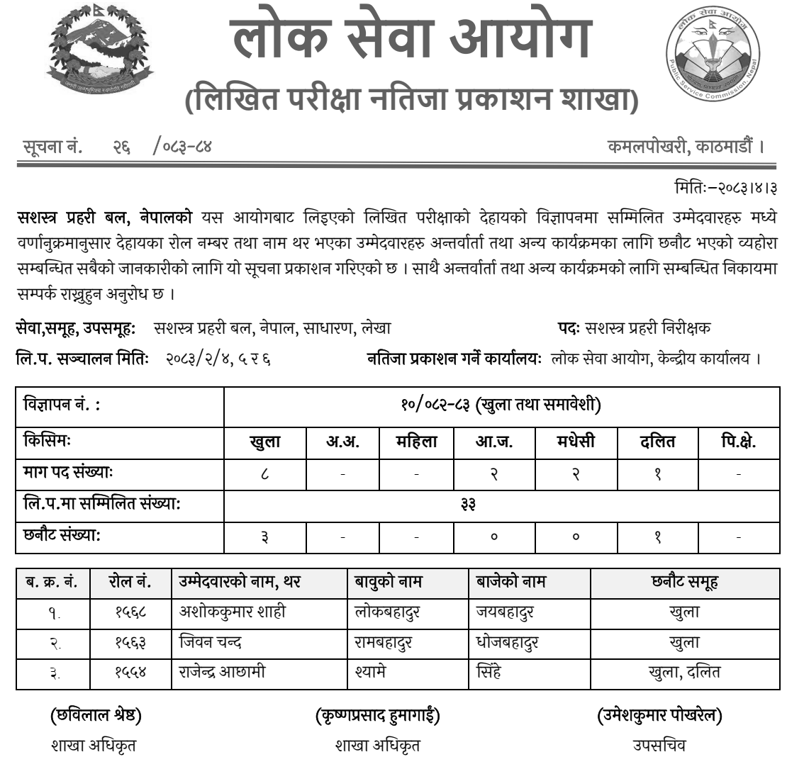Armed Police Inspector Accounts Written Exam Result 2083