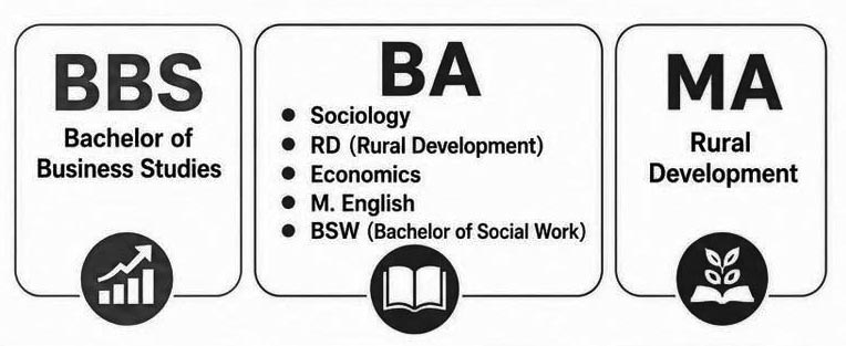 Bardagoriya College Courses