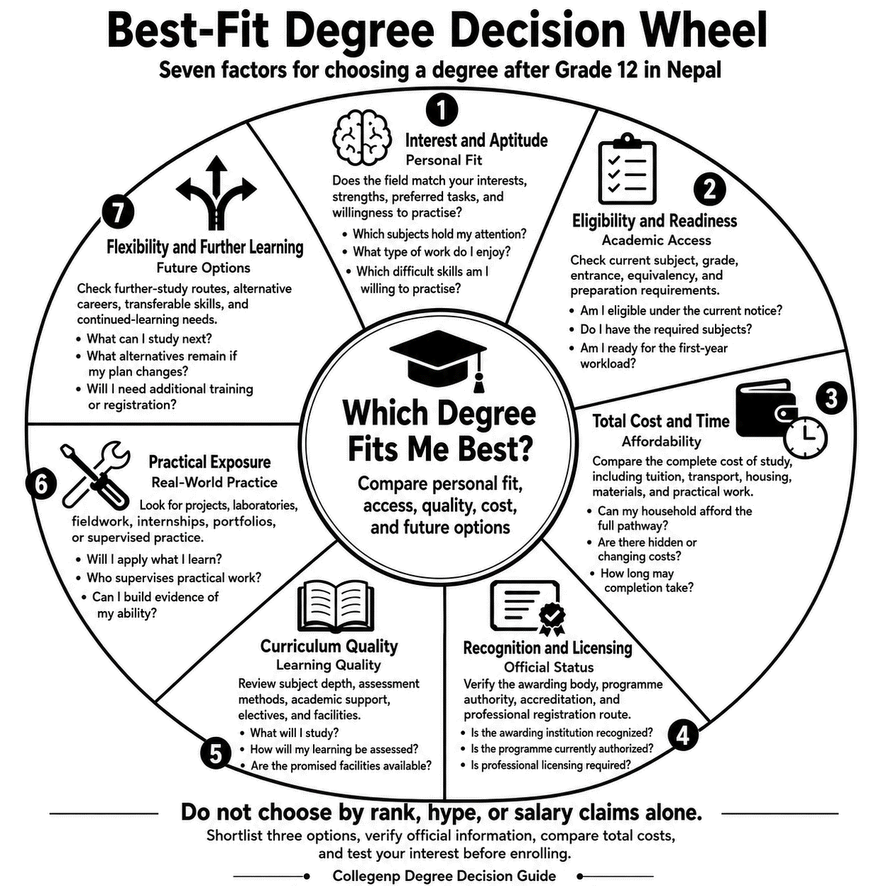 Best degree for the Future After 12th in Nepal 