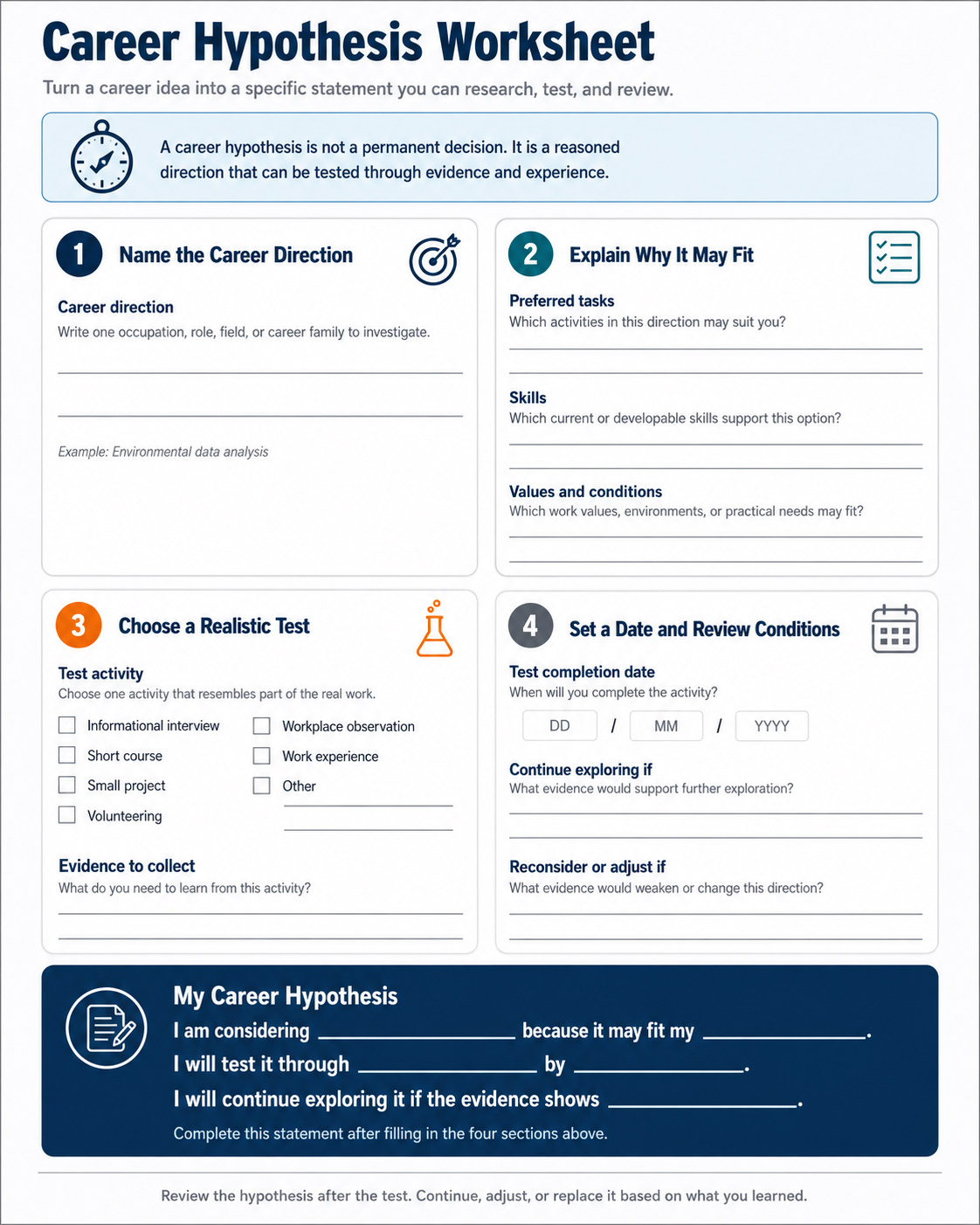 Career Hypothesis Worksheet