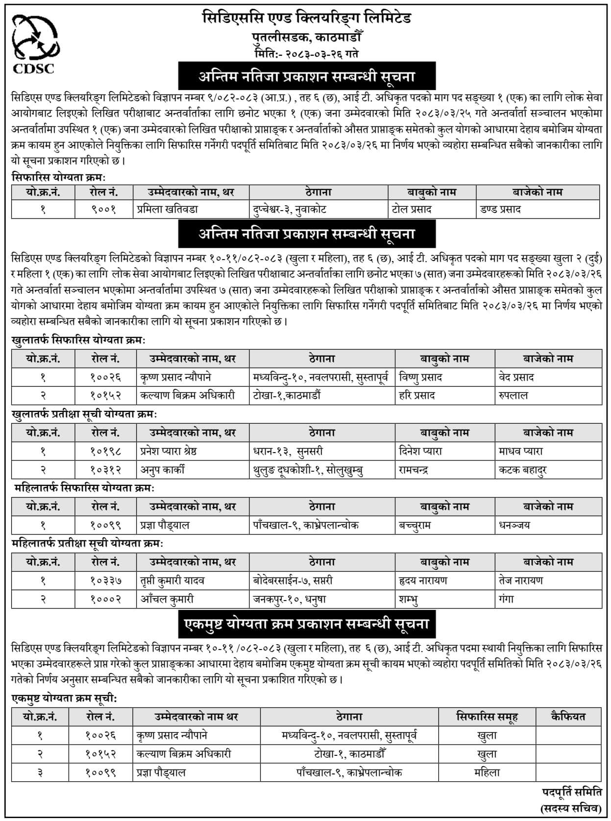 CDSC Publishes Final Result for IT Officer Position 2083