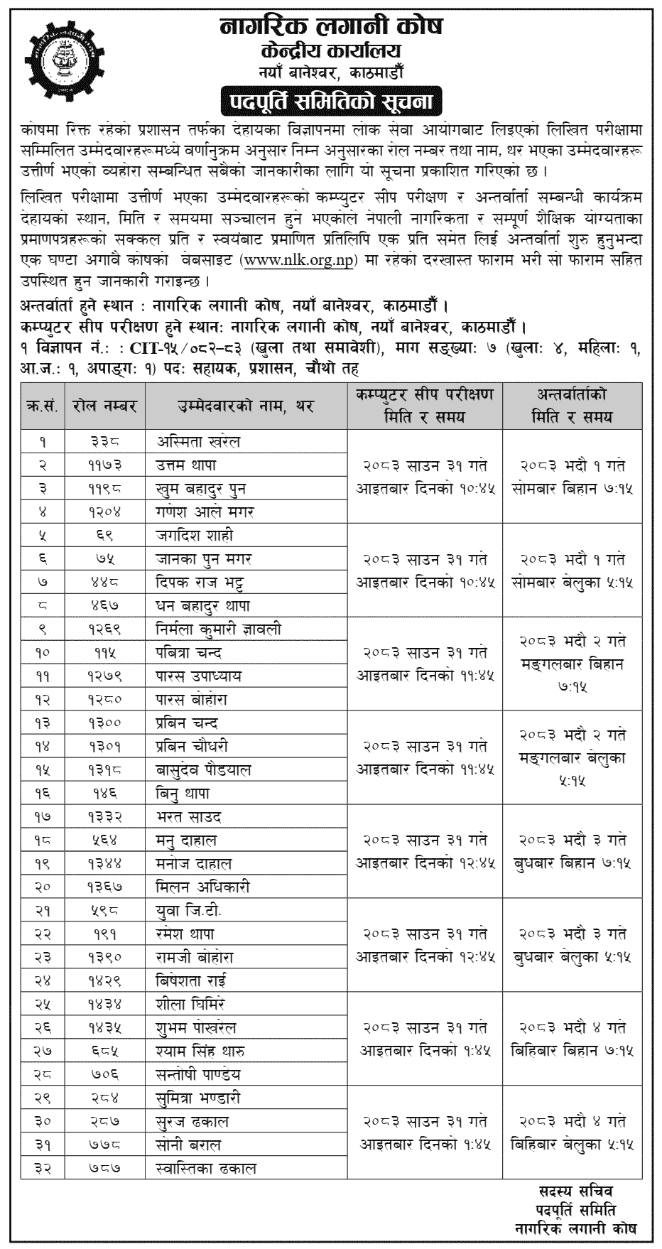 Citizen Investment Trust Assistant Exam Result and Interview