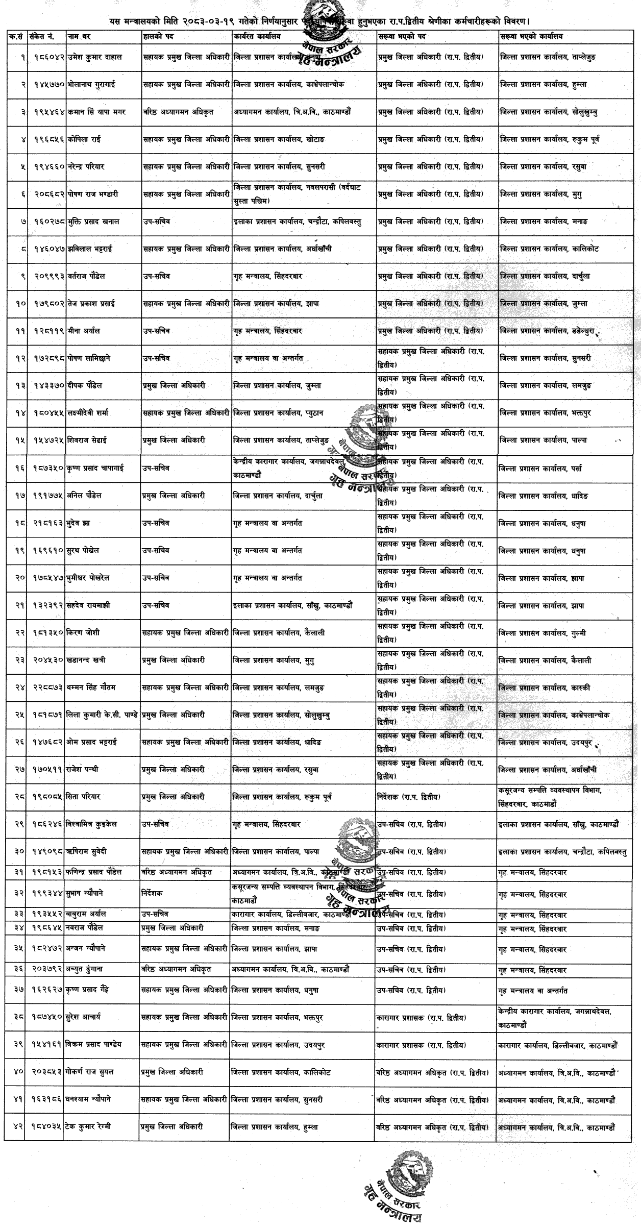 Home Ministry Nepal Transfers 42 Upa Sachiv Staff