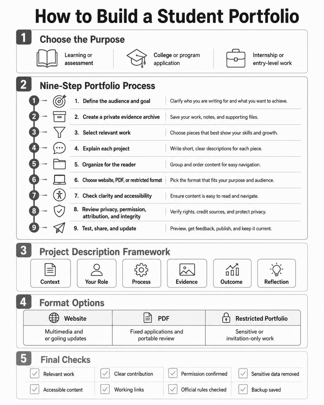 How to build a student portfolio infographics