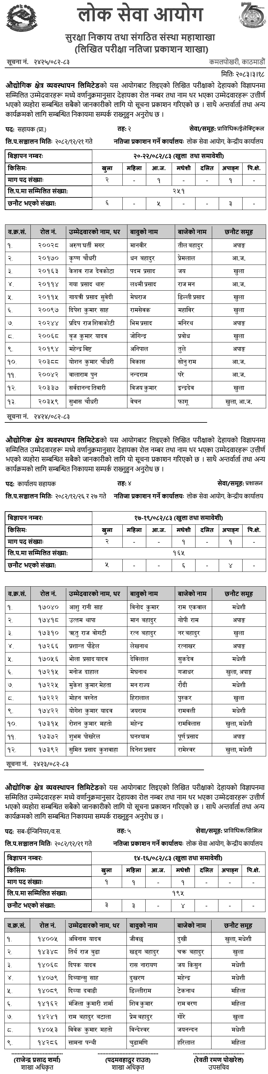 Industrial District Management Limited Written Exam Results 2083 Published