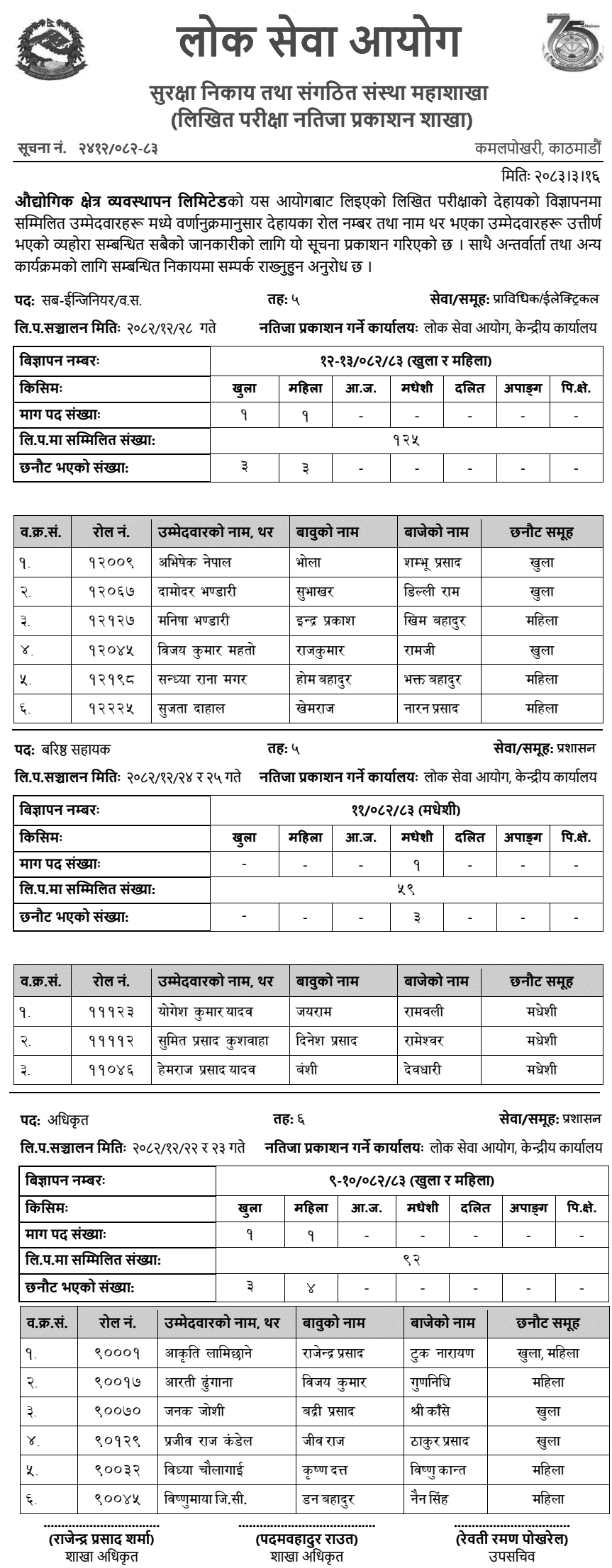 Industrial District Management Written Exam Results Published 2083 