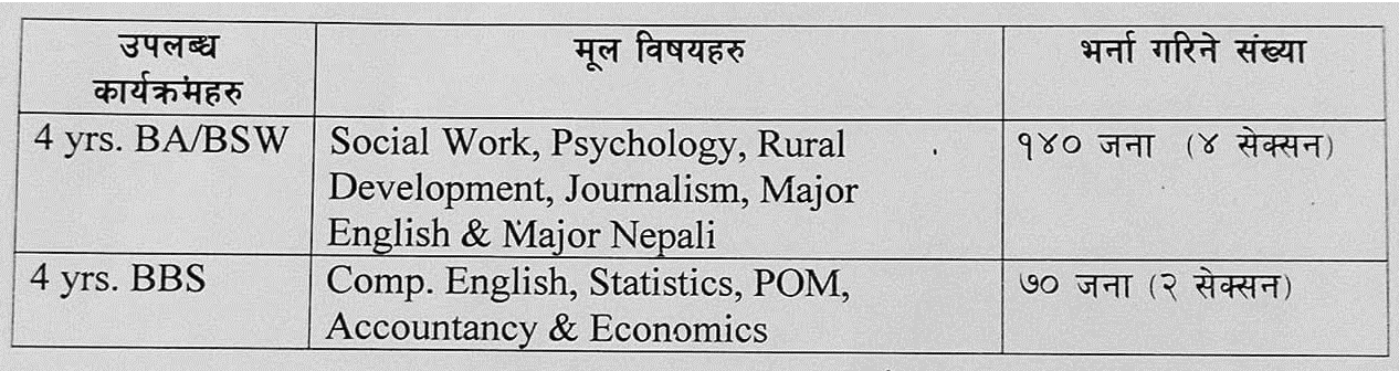 Jaya Malika College, Dhangadhi, Kailali, Course