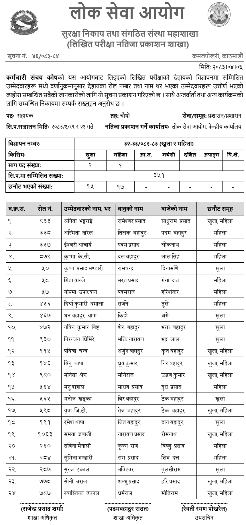 Karmachari Sanchaya Kosh Assistant Exam Result Published 2083