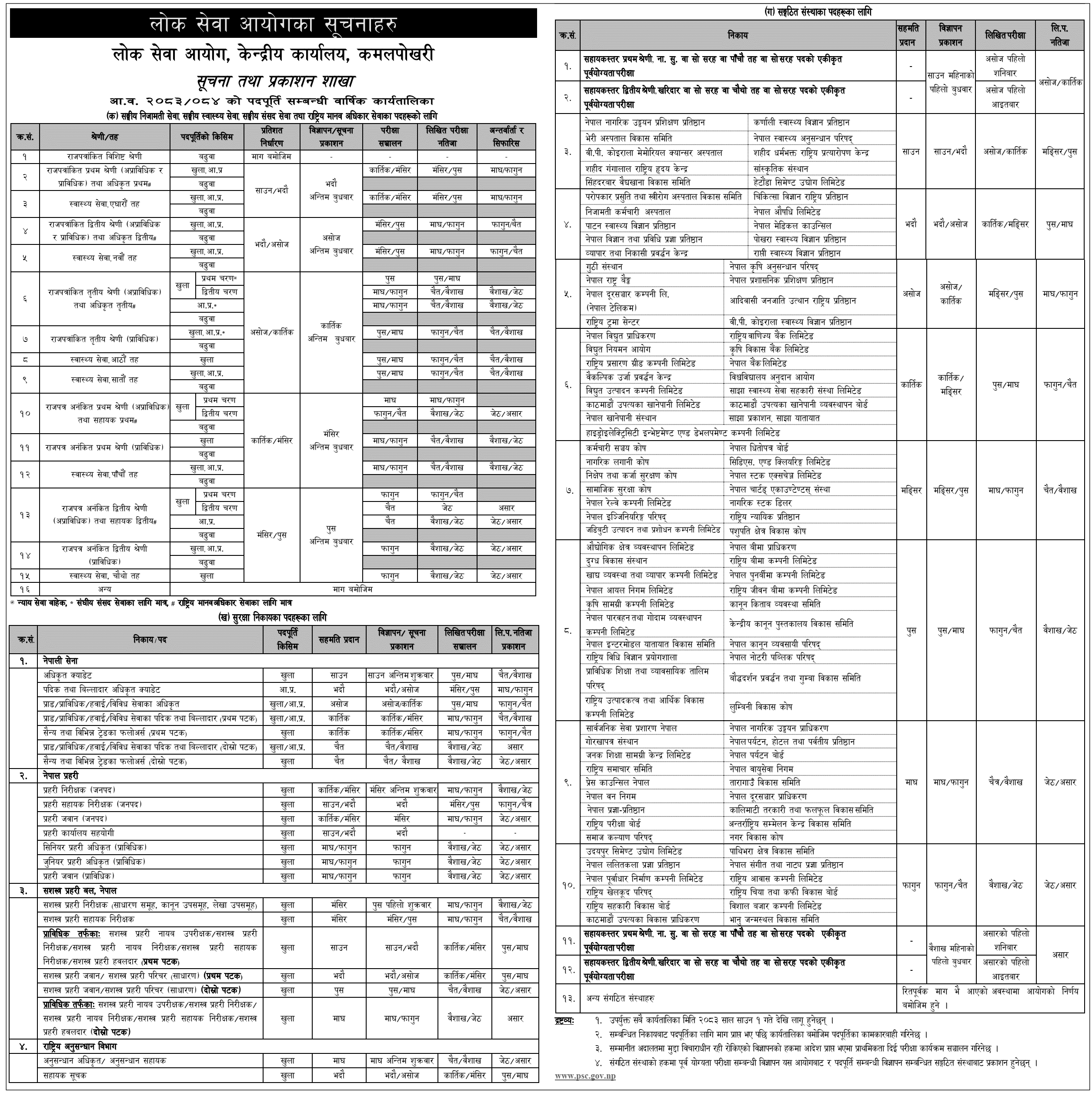Lok Sewa Aayog Annual Vacancy Calendar Karyatalika 2083 2084 