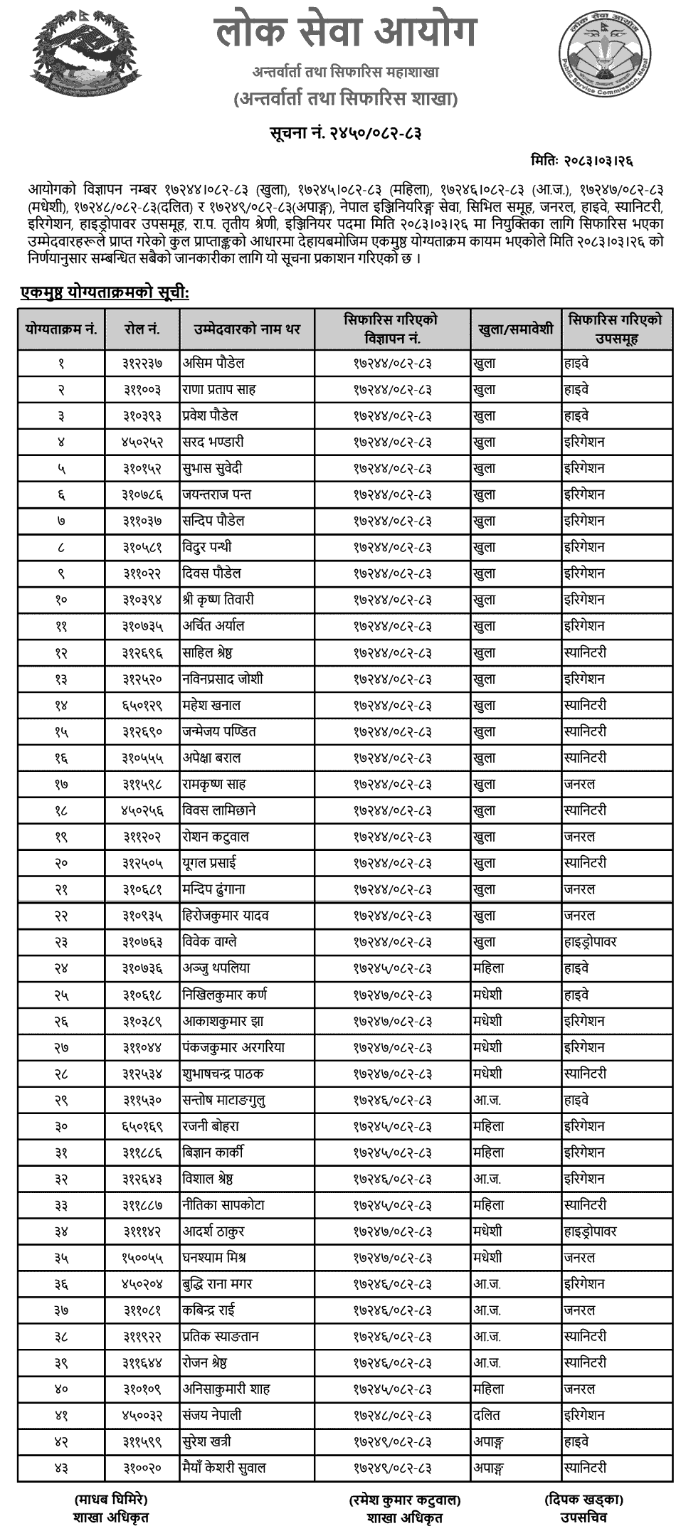 Lok Sewa Aayog Engineer Merit Order Published for Civil Service Posts 2083