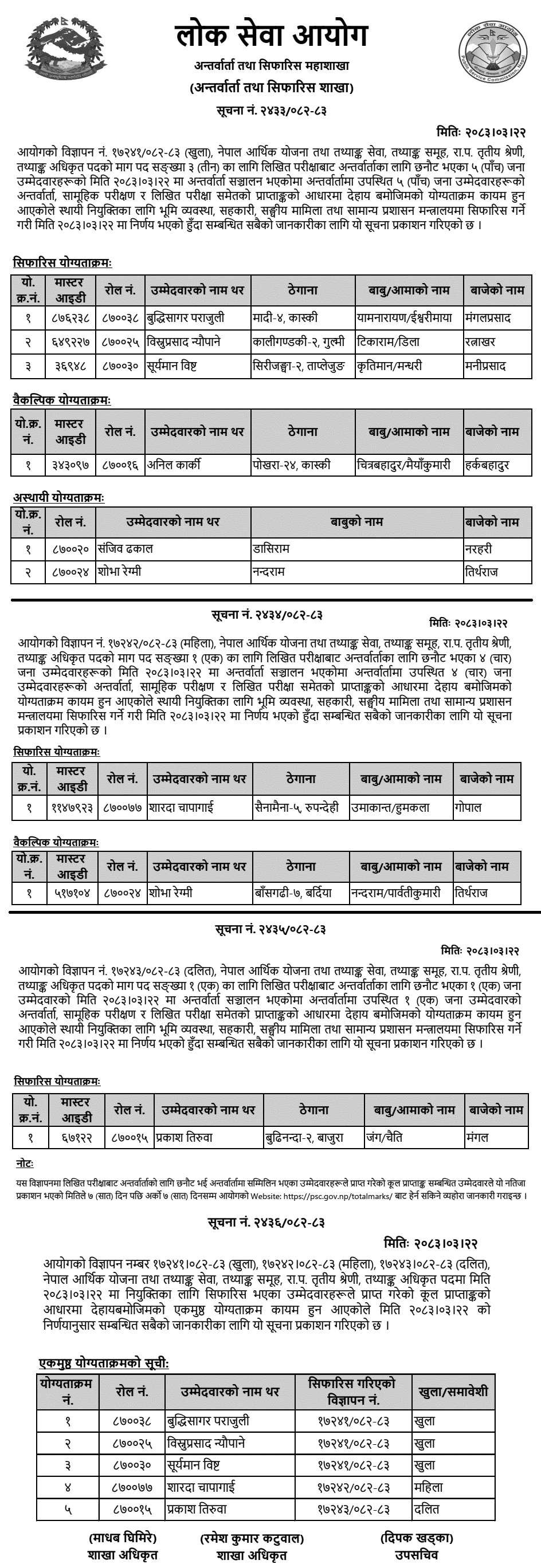 Lok Sewa Aayog Statistics Officer Final Result and Recommendation 2083 