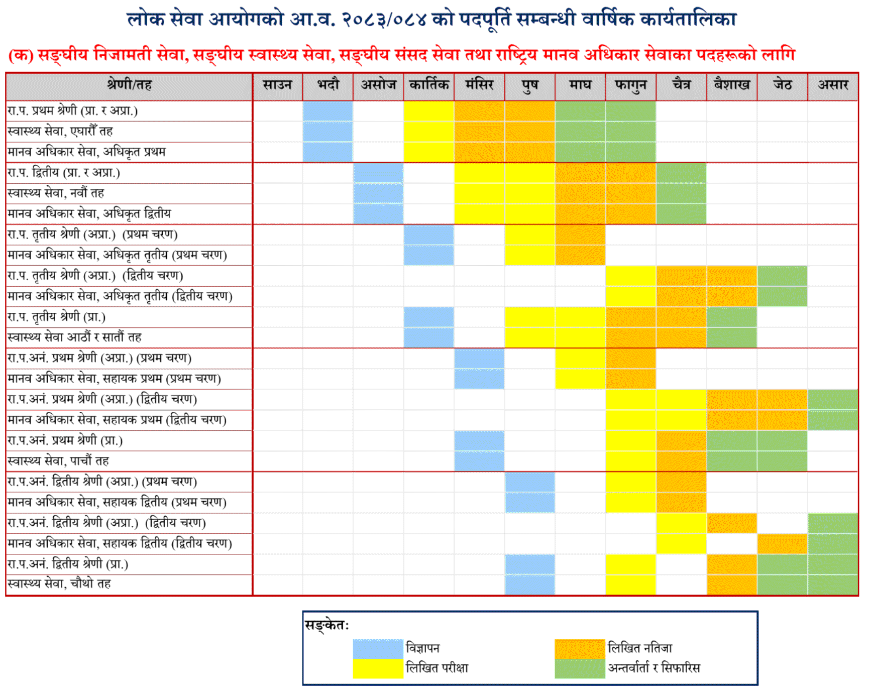 Lok Sewa Aayog Vacancy Yearly Calendar Karyatalika 208384-2 
