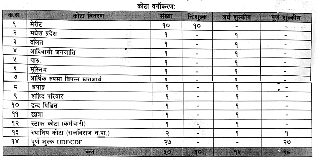 Madhesh Agricultural University BSc Agriculture Quota Seats
