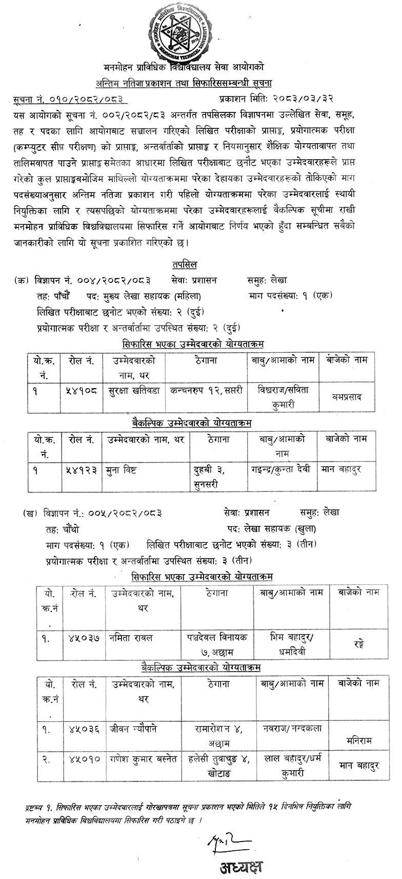 MTU Chief Account and Account Assistant Final Result