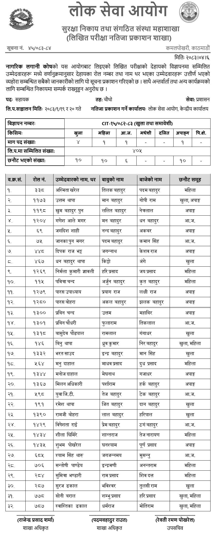 Nagarik Lagani Kosh Assistant Written Exam Result 2083