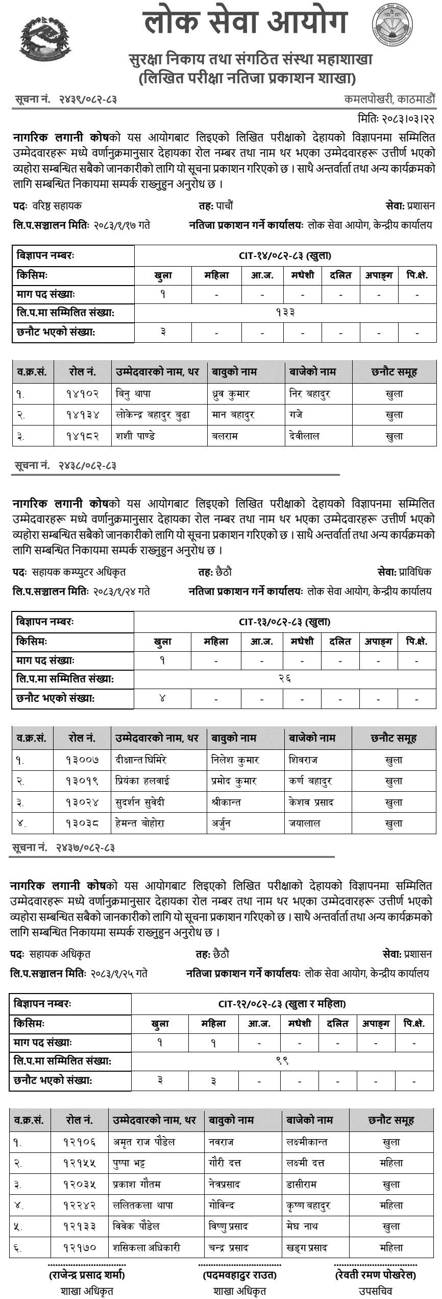 Nagarik Lagani Kosh Written Examination Result for Various Posts Published