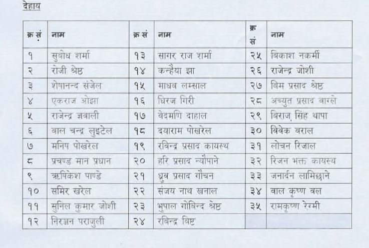 Names of 35 Applicants for Kathmandu University Vice-Chancellor Published