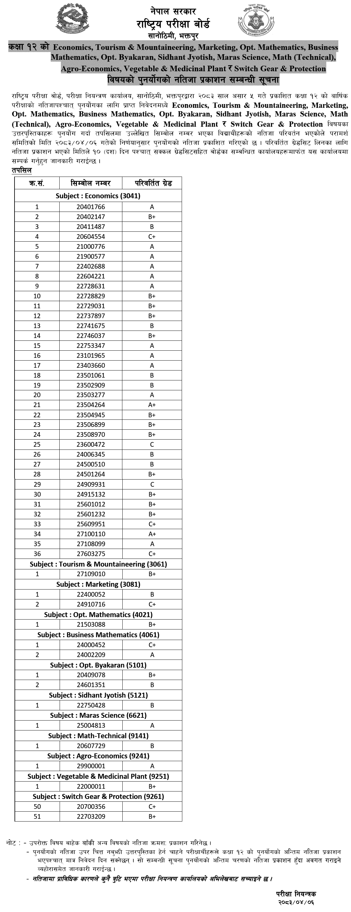 NEB Publishes Class 12 Re-Totaling Results for 12 Subjects