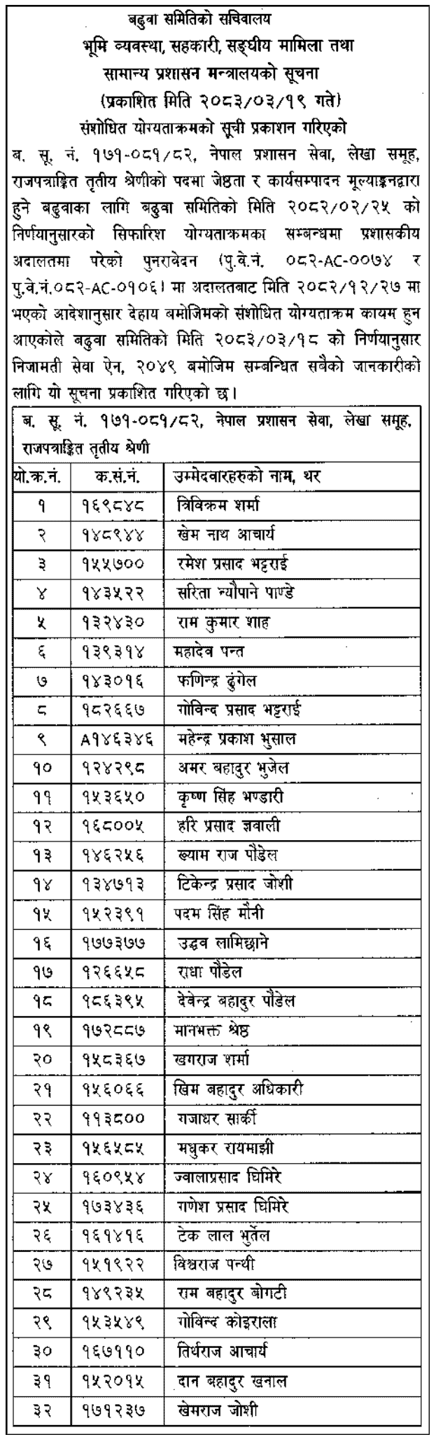 Nepal Administration Service Revised Promotion Merit List 2083 
