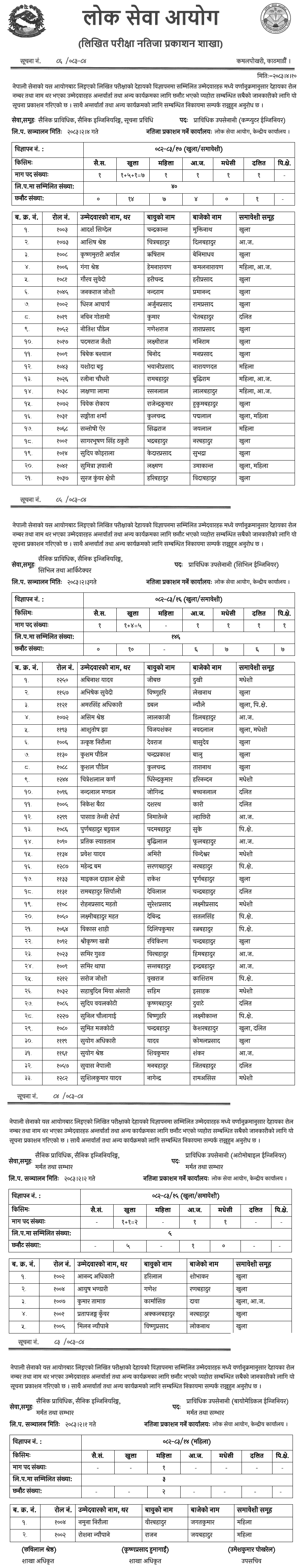 Nepal Army Technical Post Written Exam Results Published 2083