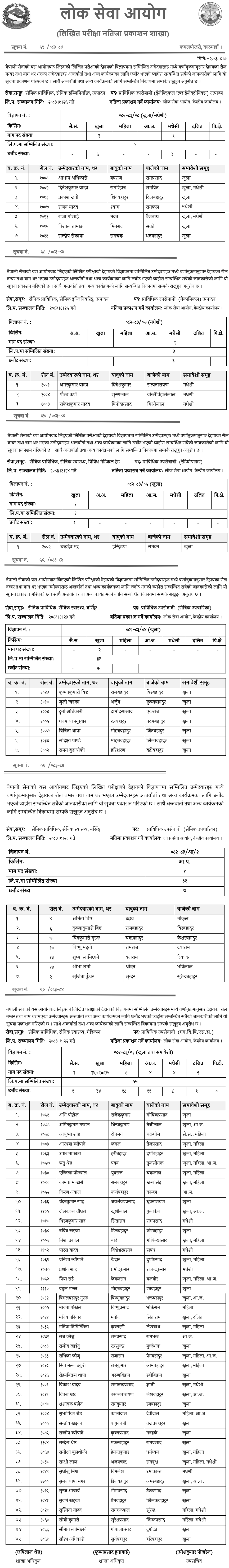 Nepal Army Technical Posts Written Exam Results 2083