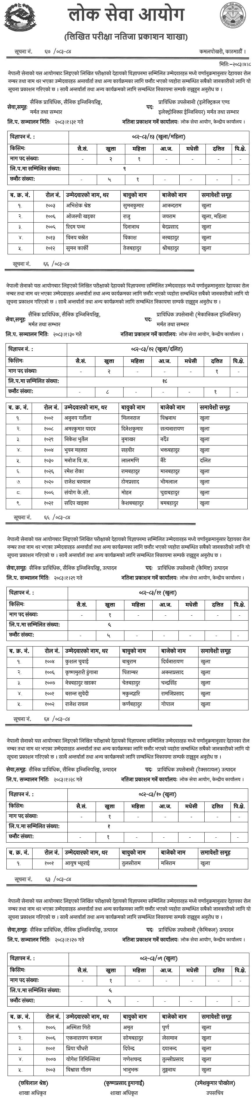 Nepal Army Technical Posts Written Exam Results Published 2083