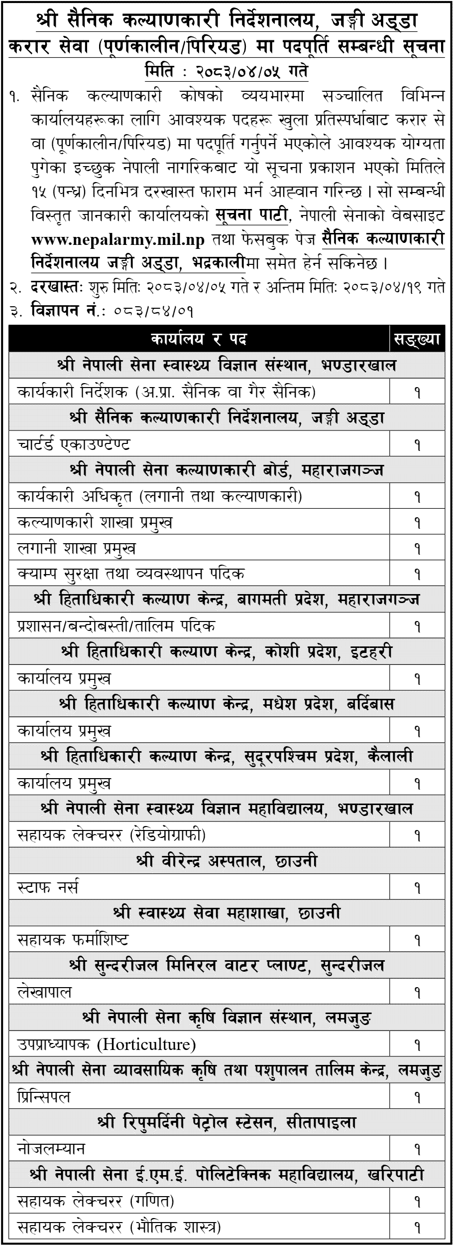 Nepal Army Welfare Directorate Contract Vacancies 2083