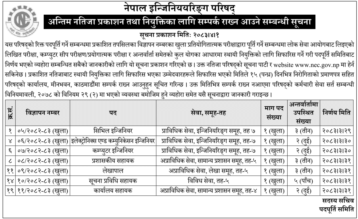 Nepal Engineering Council Final Results for Various Posts 2083