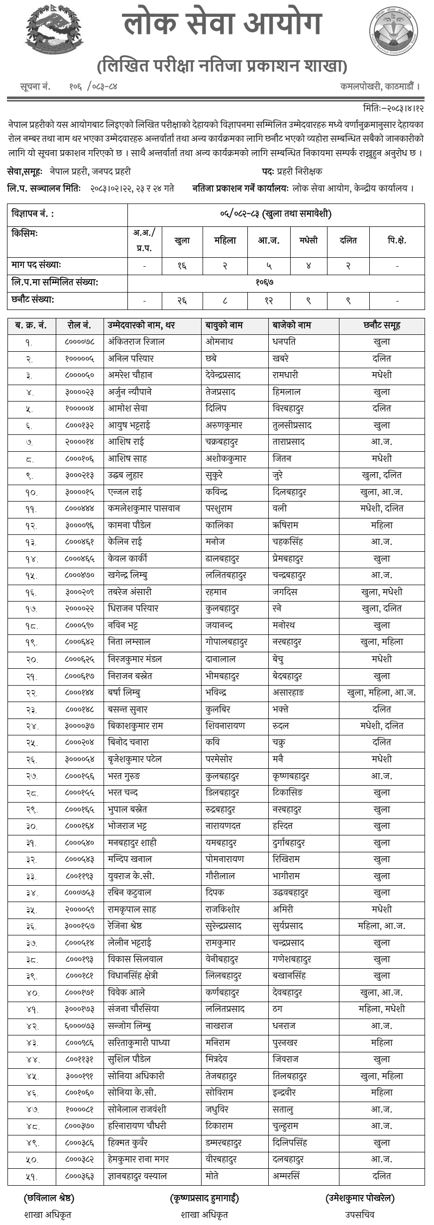 Nepal Police Inspector Written Exam Results Published 2083 