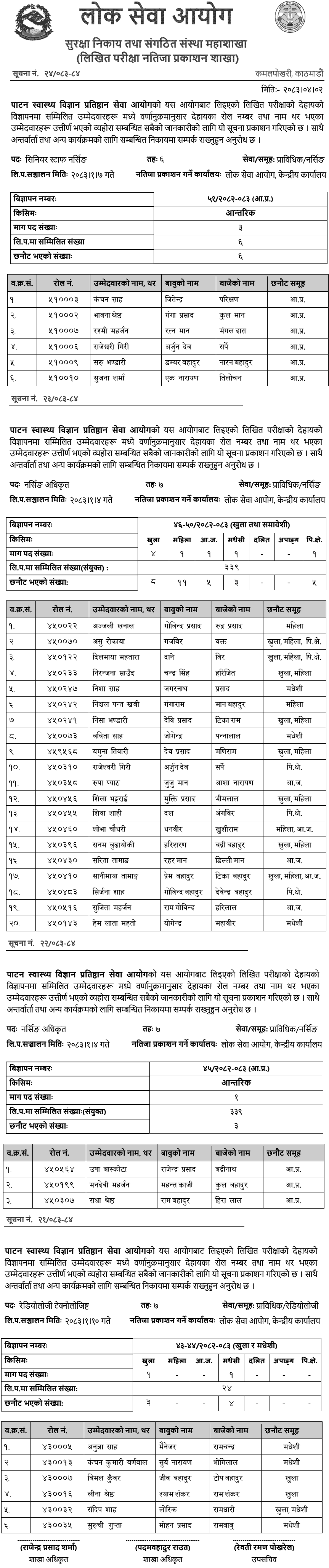 PAHS Written Exam Results for Various Posts Published