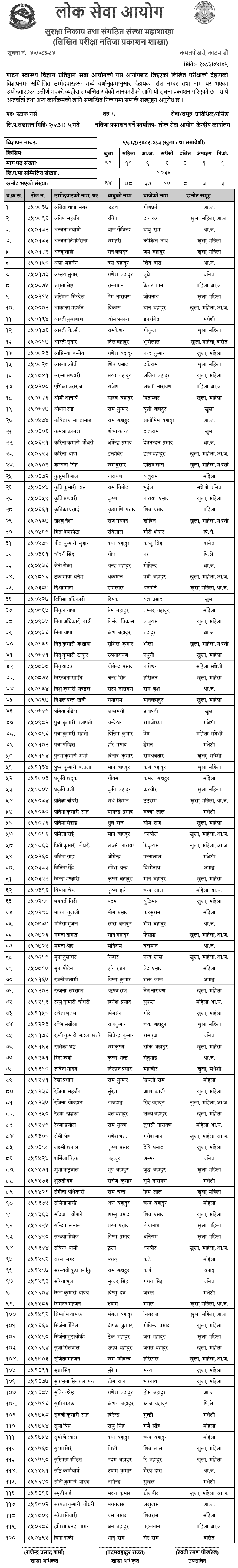 Patan Academy of Health Sciences Staff Nurse Written Exam Result Published 