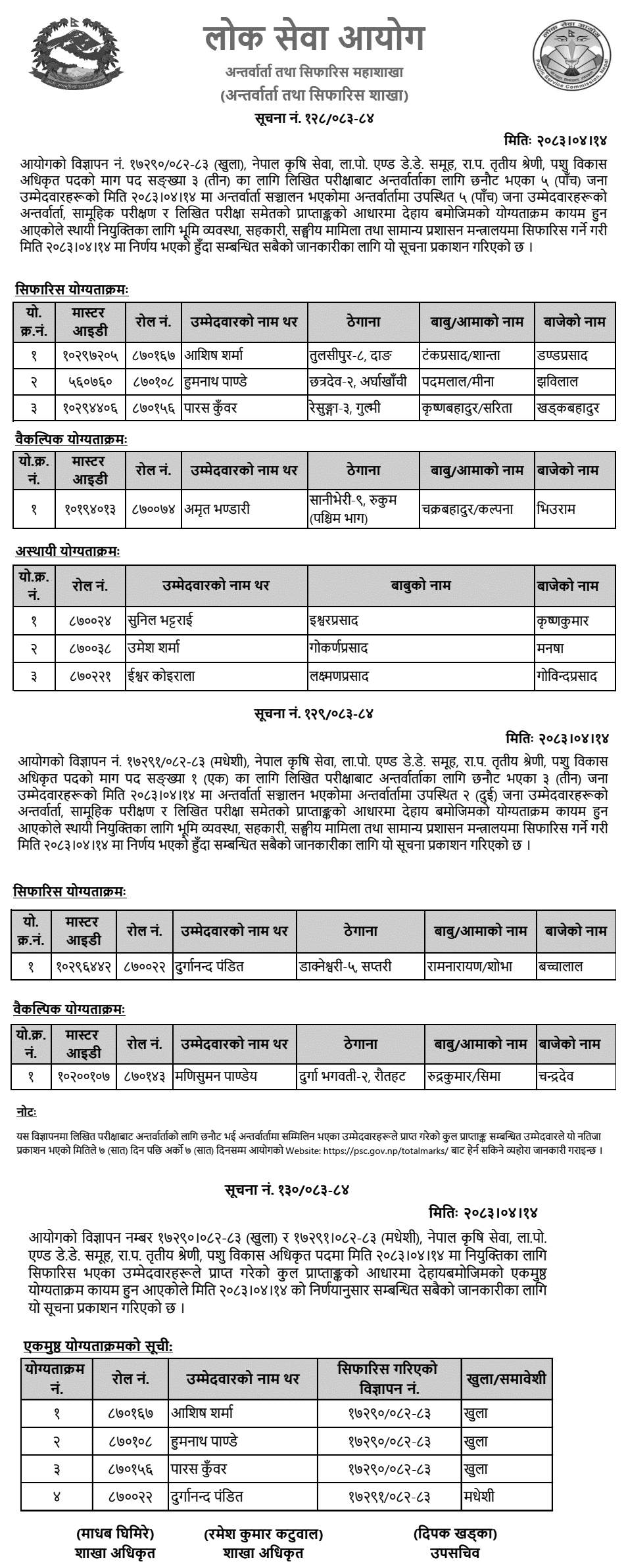 PSC Animal Development Officer Final Result and Recommendation