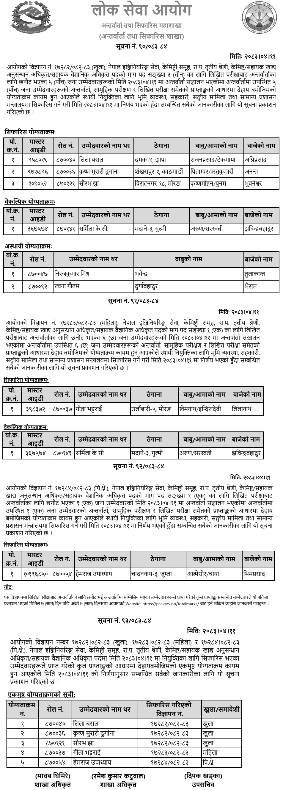 PSC Engineering Service Chemistry Final Results 2083