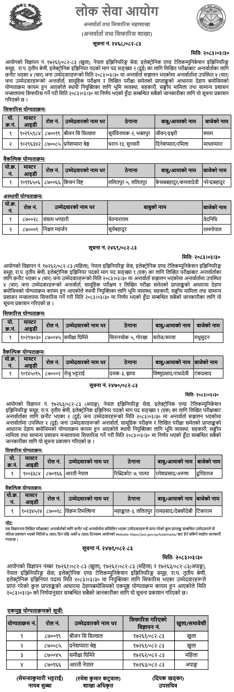 PSC Publishes Electronics Engineer Final Result and List 2083