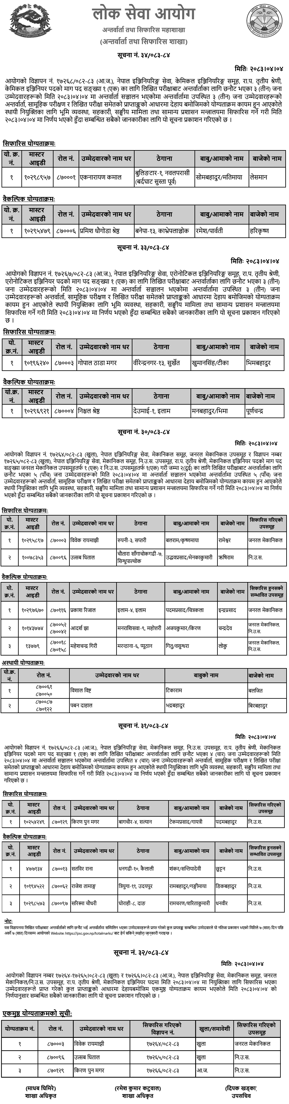 PSC Publishes Final Results for Engineering Service Posts 2083