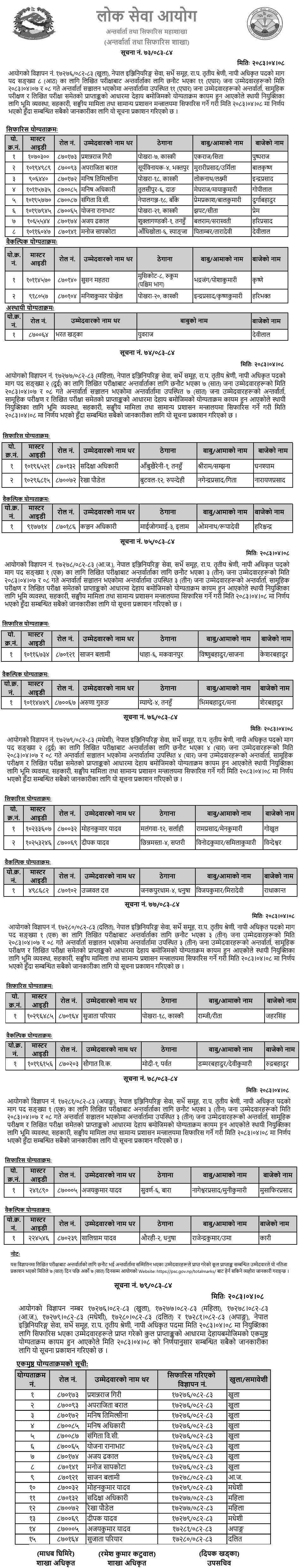 PSC Publishes Survey Officer Final Result and Recommendation