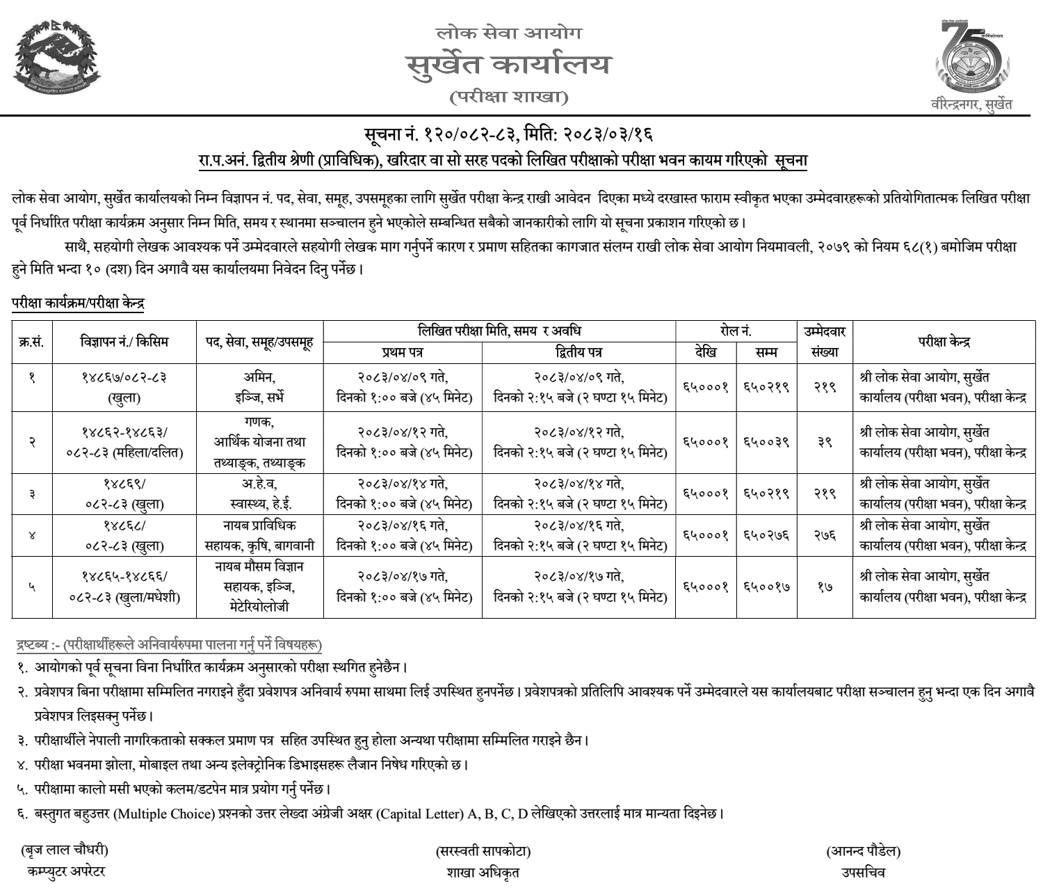 PSC Surkhet Exam Centers for Kharidar-Level Technical Posts