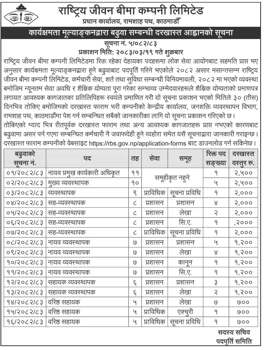 Rastriya Jeevan Beema Performance Promotion Vacancy 2083