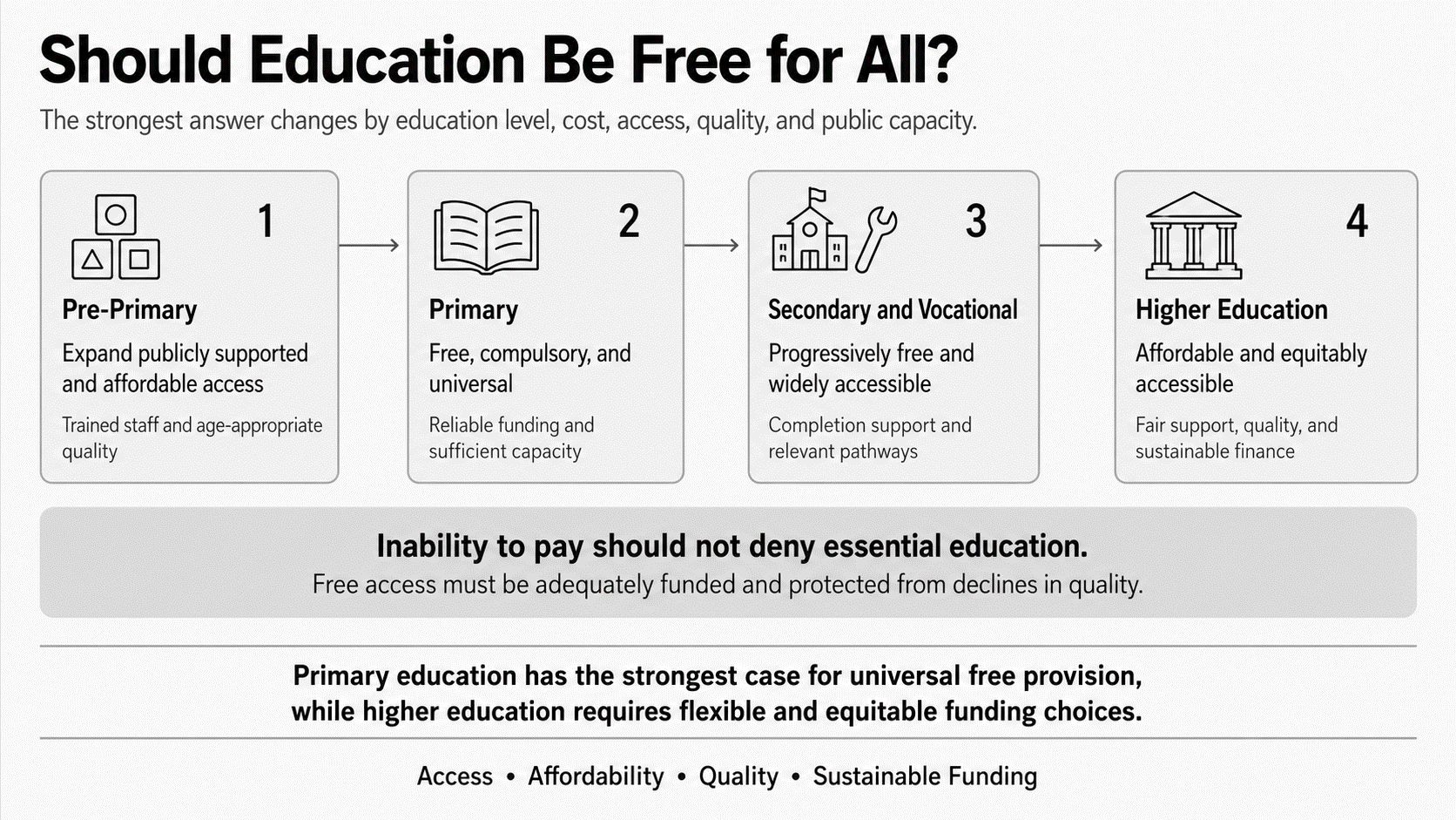 Universal Education Access Framework 