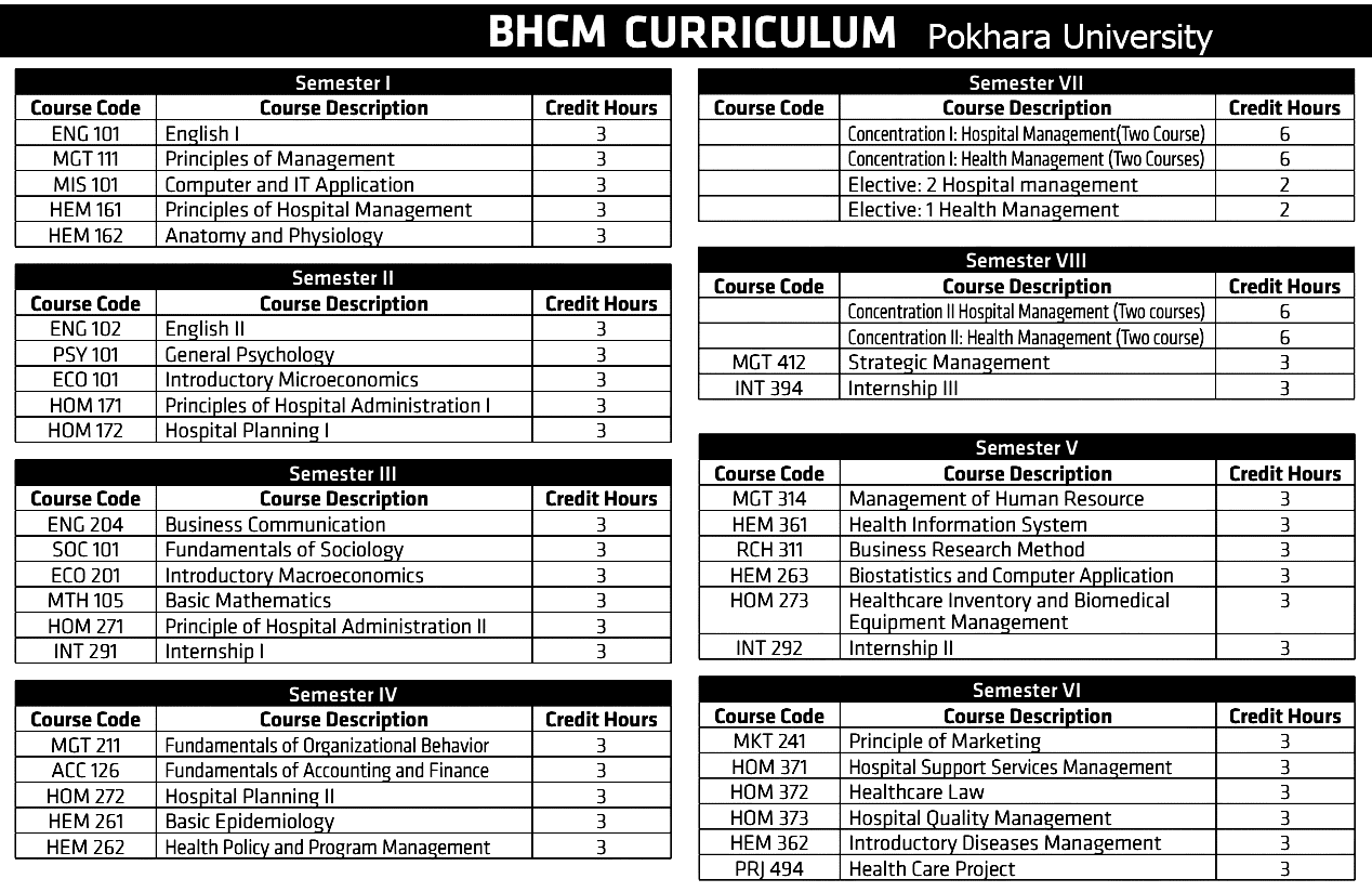 Bachelor of Health Care Management (BHCM) Curriculumn Pokhara University 