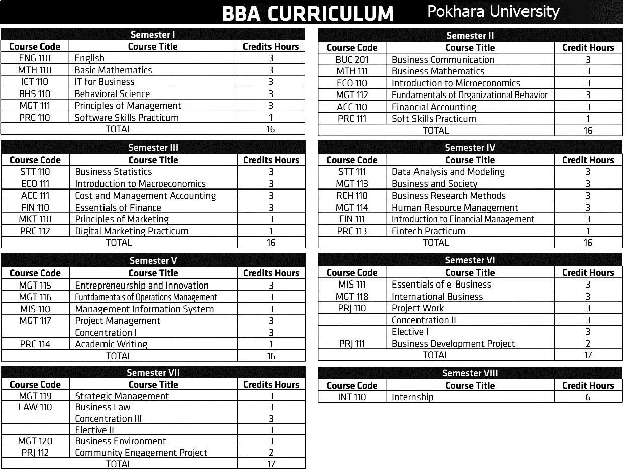 BBA Curriculum Pokhara University 
