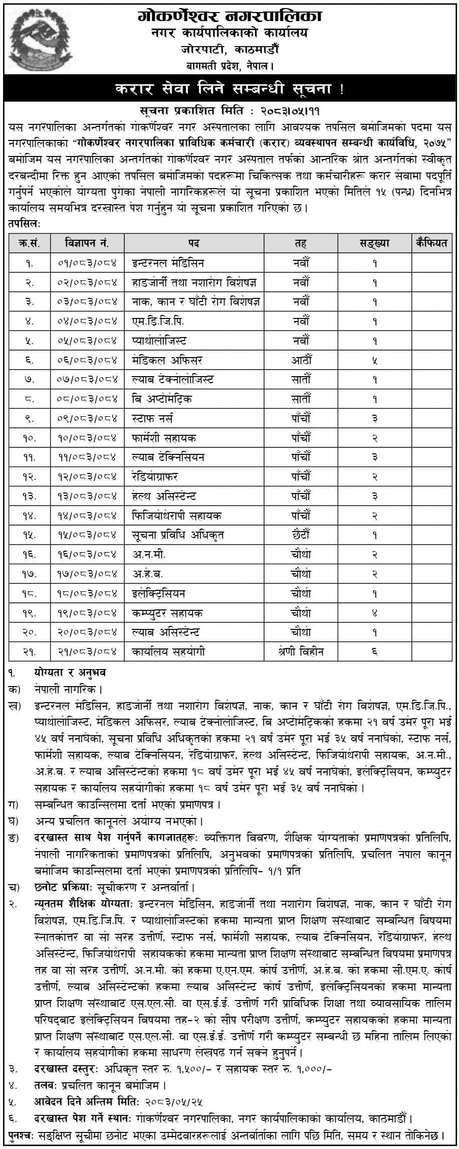 Gokarneshwor Municipality Hospital Contract Vacancies 2083 