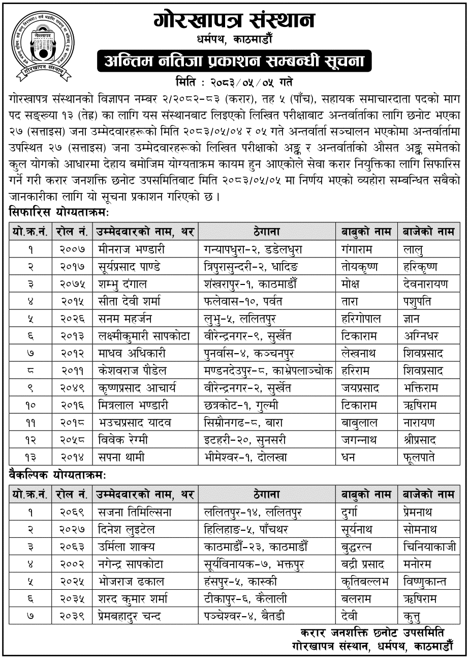 Gorkhapatra Sansthan Assistant Correspondent Final Result 2083 