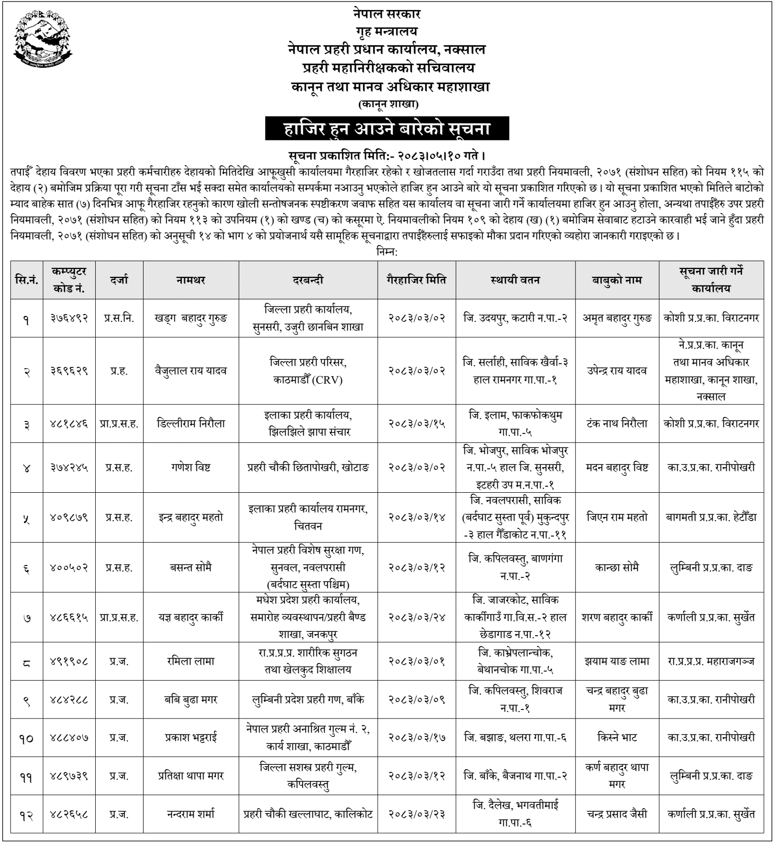 Nepal Police Orders 12 Absent Personnel to Report in 7 Days