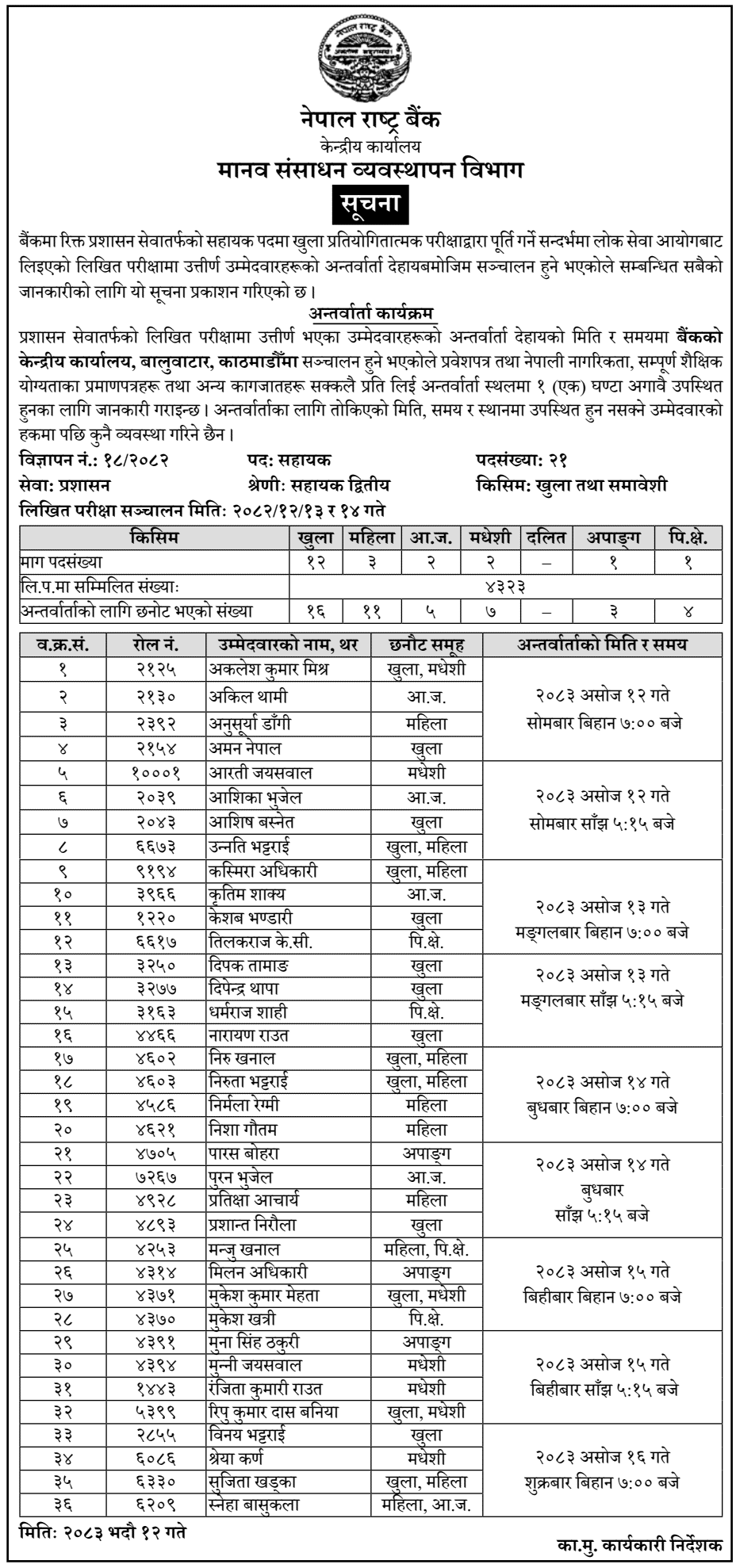 Nepal Rastra Bank Assistant Result and Interview Schedule 2083