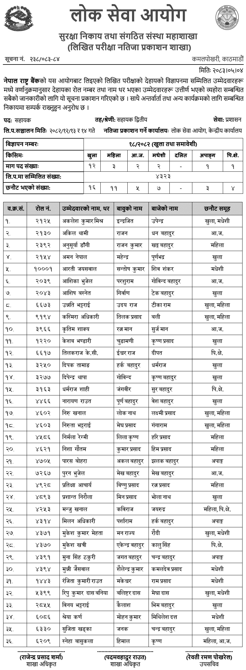 Nepal Rastra Bank Assistant Written Exam Result Published 2083