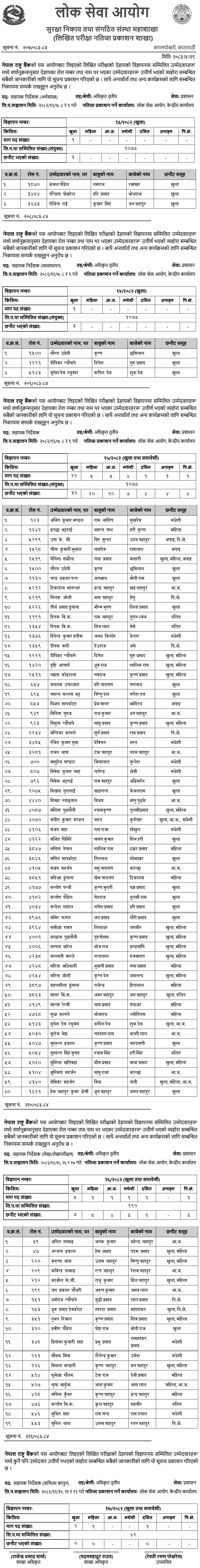Nepal Rastra Bank Written Exam Results for Various Posts 2083